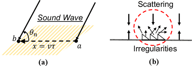 Figure 4 for ASE: Practical Acoustic Speed Estimation Beyond Doppler via Sound Diffusion Field