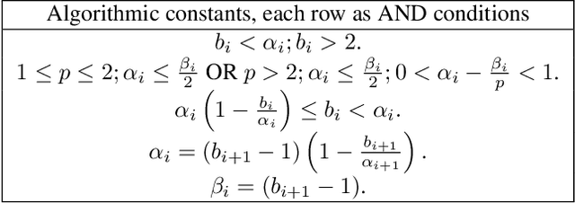 Figure 1 for Power Mean Estimation in Stochastic Monte-Carlo Tree_Search