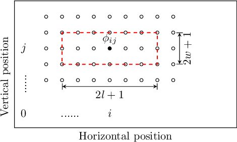 Figure 1 for A Model-Free Kullback-Leibler Divergence Filter for Anomaly Detection in Noisy Data Series