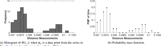 Figure 4 for A Model-Free Kullback-Leibler Divergence Filter for Anomaly Detection in Noisy Data Series