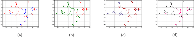 Figure 1 for A New Framework for Convex Clustering in Kernel Spaces: Finite Sample Bounds, Consistency and Performance Insights
