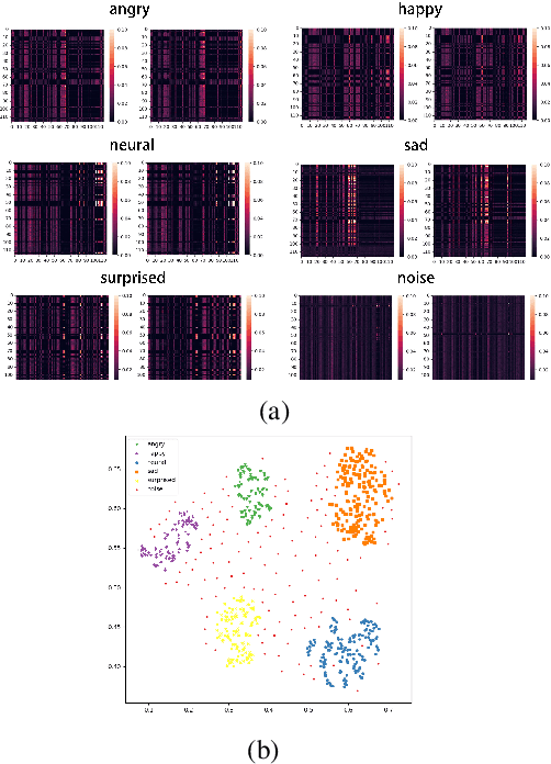Figure 2 for CSTalk: Correlation Supervised Speech-driven 3D Emotional Facial Animation Generation