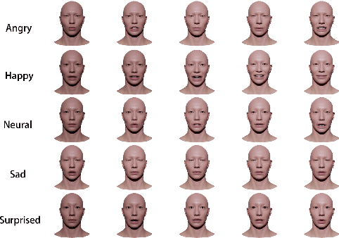 Figure 3 for CSTalk: Correlation Supervised Speech-driven 3D Emotional Facial Animation Generation