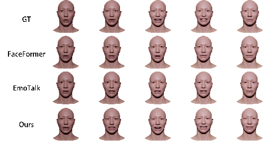 Figure 4 for CSTalk: Correlation Supervised Speech-driven 3D Emotional Facial Animation Generation