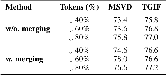 Figure 2 for LiveVLM: Efficient Online Video Understanding via Streaming-Oriented KV Cache and Retrieval