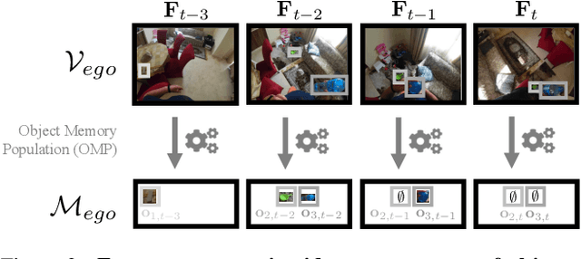 Figure 3 for Online Episodic Memory Visual Query Localization with Egocentric Streaming Object Memory