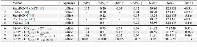 Figure 2 for Online Episodic Memory Visual Query Localization with Egocentric Streaming Object Memory