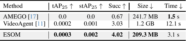 Figure 4 for Online Episodic Memory Visual Query Localization with Egocentric Streaming Object Memory