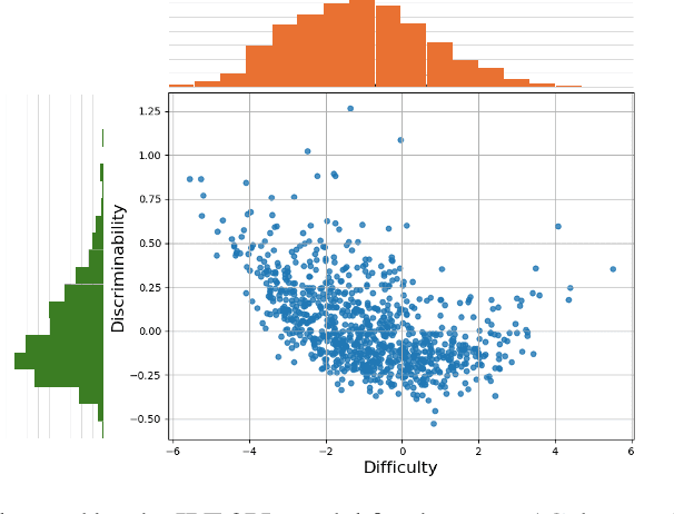 Figure 2 for LiveRAG: A diverse Q&A dataset with varying difficulty level for RAG evaluation
