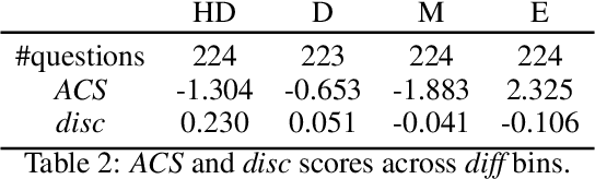 Figure 3 for LiveRAG: A diverse Q&A dataset with varying difficulty level for RAG evaluation
