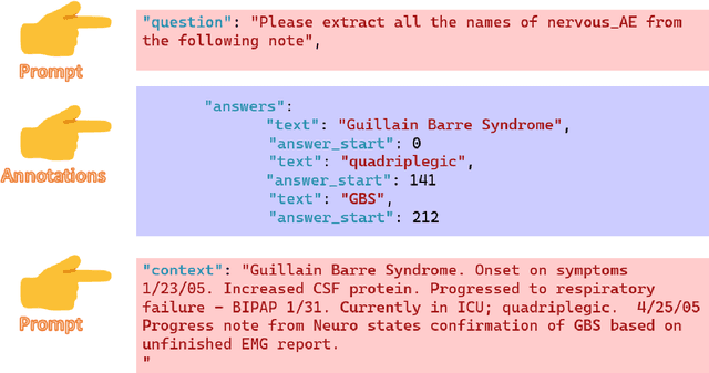 Figure 3 for AE-GPT: Using Large Language Models to Extract Adverse Events from Surveillance Reports-A Use Case with Influenza Vaccine Adverse Events