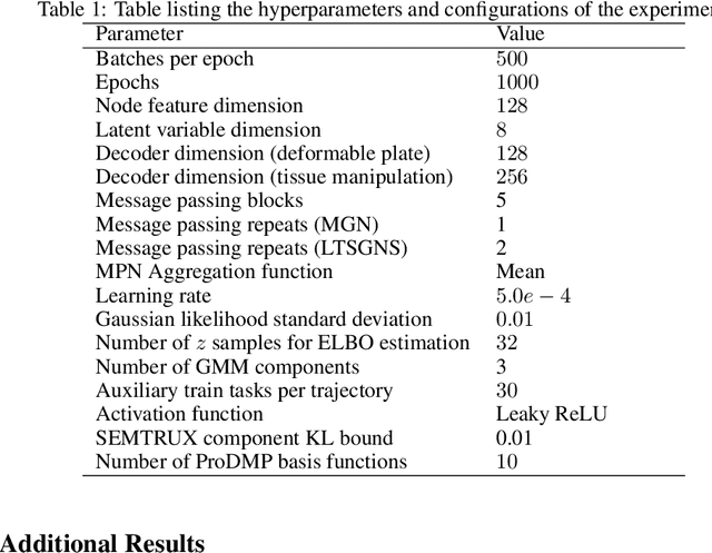 Figure 2 for Latent Task-Specific Graph Network Simulators