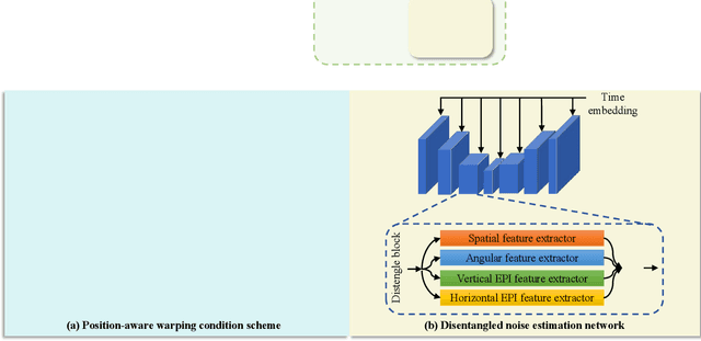 Figure 2 for Diffusion-based Light Field Synthesis