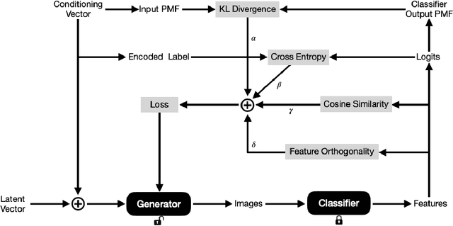 Figure 1 for Network Inversion for Training-Like Data Reconstruction