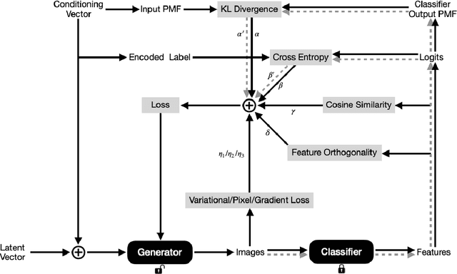 Figure 2 for Network Inversion for Training-Like Data Reconstruction