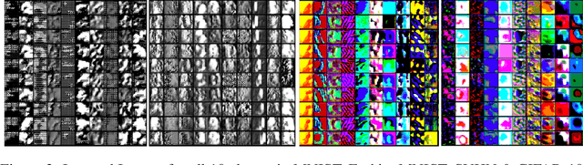 Figure 3 for Network Inversion for Training-Like Data Reconstruction