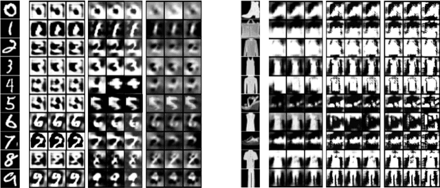 Figure 4 for Network Inversion for Training-Like Data Reconstruction