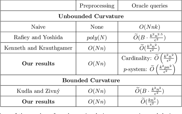 Figure 1 for Mini-batch Submodular Maximization