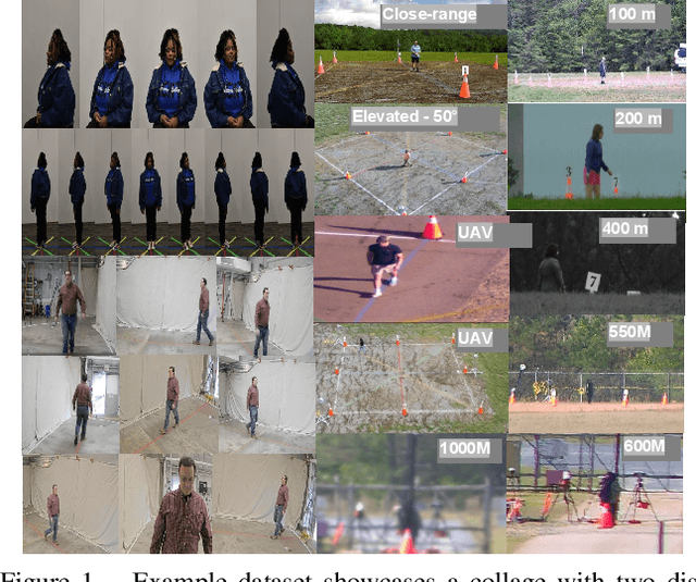 Figure 1 for Long-Range Biometric Identification in Real World Scenarios: A Comprehensive Evaluation Framework Based on Missions