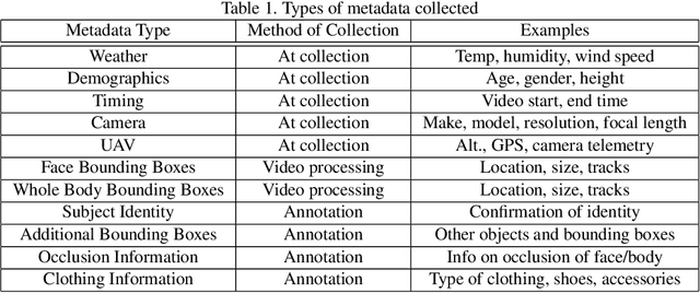 Figure 2 for Long-Range Biometric Identification in Real World Scenarios: A Comprehensive Evaluation Framework Based on Missions