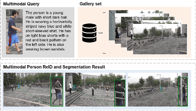 Figure 1 for FusionSegReID: Advancing Person Re-Identification with Multimodal Retrieval and Precise Segmentation