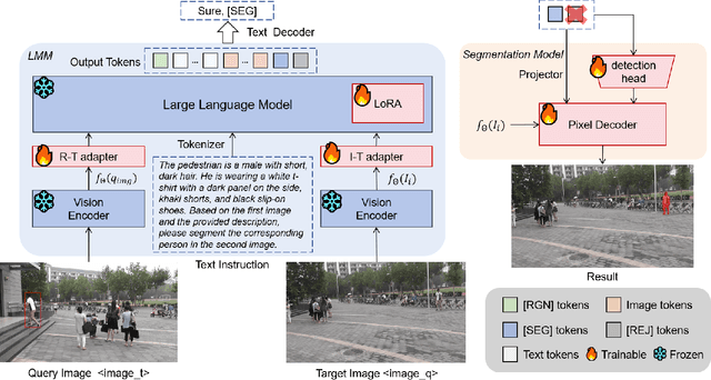 Figure 3 for FusionSegReID: Advancing Person Re-Identification with Multimodal Retrieval and Precise Segmentation