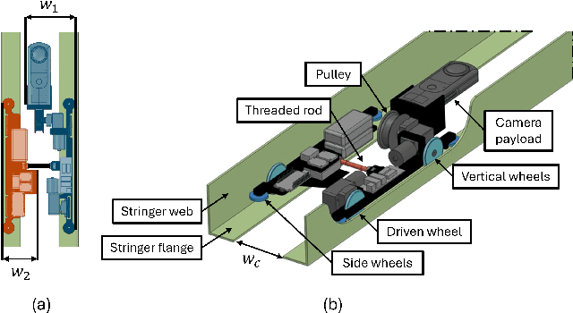Figure 2 for Semi-autonomous Teleoperation using Differential Flatness of a Crane Robot for Aircraft In-Wing Inspection
