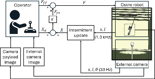 Figure 3 for Semi-autonomous Teleoperation using Differential Flatness of a Crane Robot for Aircraft In-Wing Inspection