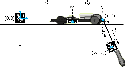 Figure 4 for Semi-autonomous Teleoperation using Differential Flatness of a Crane Robot for Aircraft In-Wing Inspection