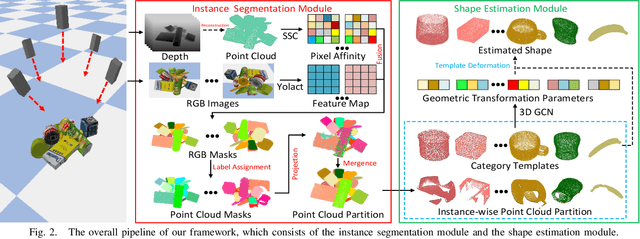 Figure 2 for Category-level Shape Estimation for Densely Cluttered Objects