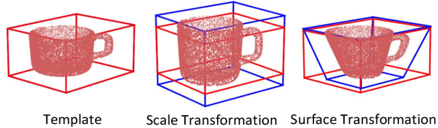 Figure 3 for Category-level Shape Estimation for Densely Cluttered Objects