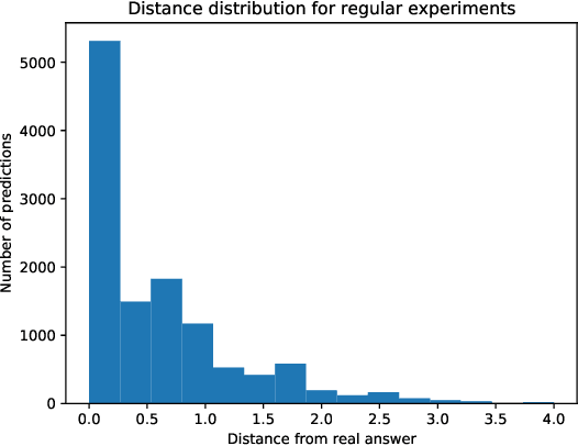 Figure 1 for Predicting Privacy Preferences for Smart Devices as Norms