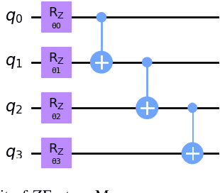 Figure 2 for Modeling Quantum Machine Learning for Genomic Data Analysis