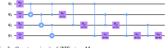 Figure 3 for Modeling Quantum Machine Learning for Genomic Data Analysis