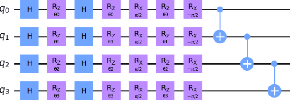 Figure 4 for Modeling Quantum Machine Learning for Genomic Data Analysis