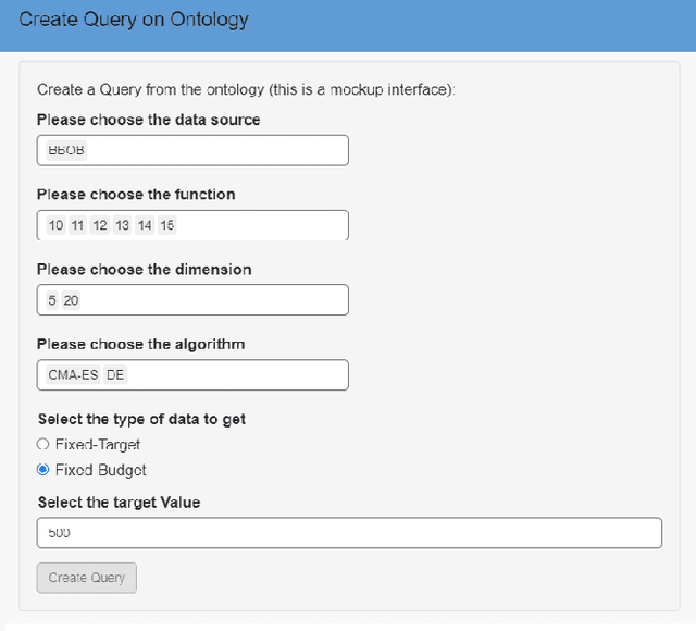 Figure 1 for OPTION: OPTImization Algorithm Benchmarking ONtology