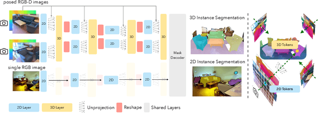 Figure 1 for ODIN: A Single Model for 2D and 3D Perception