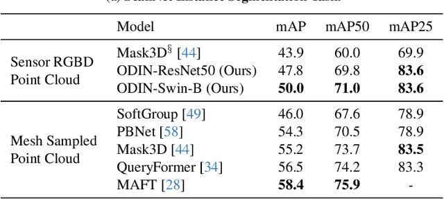 Figure 2 for ODIN: A Single Model for 2D and 3D Perception