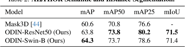 Figure 4 for ODIN: A Single Model for 2D and 3D Perception