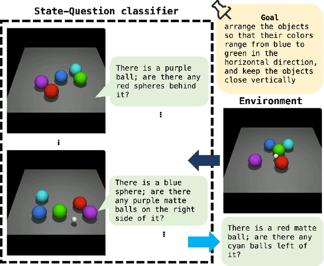 Figure 1 for Improve the efficiency of deep reinforcement learning through semantic exploration guided by natural language