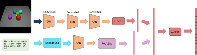 Figure 2 for Improve the efficiency of deep reinforcement learning through semantic exploration guided by natural language