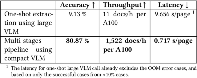 Figure 2 for Multi-Stage Field Extraction of Financial Documents with OCR and Compact Vision-Language Models