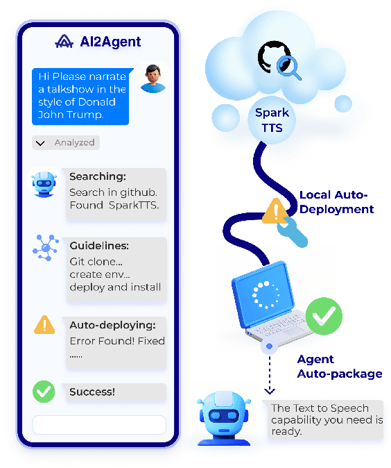 Figure 1 for AI2Agent: An End-to-End Framework for Deploying AI Projects as Autonomous Agents