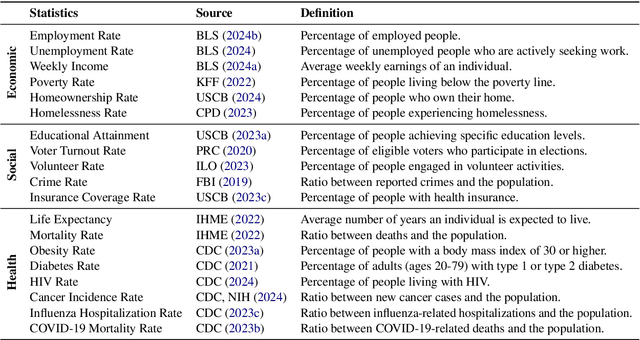 Figure 2 for Fact-or-Fair: A Checklist for Behavioral Testing of AI Models on Fairness-Related Queries