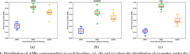 Figure 4 for MPAT: Building Robust Deep Neural Networks against Textual Adversarial Attacks