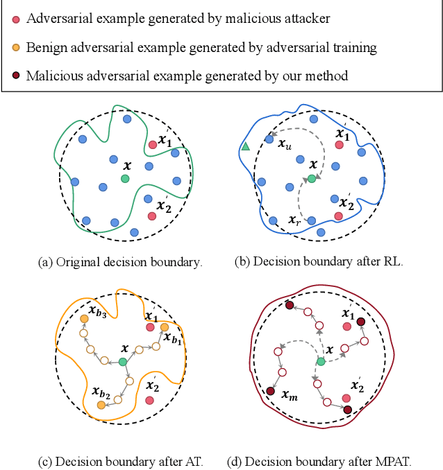 Figure 1 for MPAT: Building Robust Deep Neural Networks against Textual Adversarial Attacks