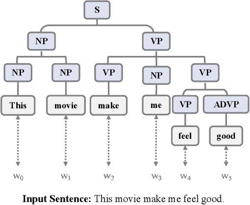 Figure 3 for MPAT: Building Robust Deep Neural Networks against Textual Adversarial Attacks
