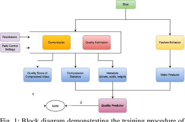 Figure 1 for Leveraging Compression to Construct Transferable Bitrate Ladders