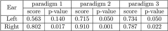 Figure 1 for Study of cognitive component of auditory attention to natural speech events