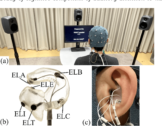 Figure 2 for Study of cognitive component of auditory attention to natural speech events